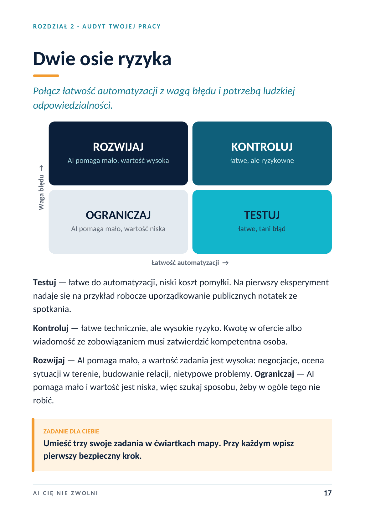 Strona z e-booka: Dwie osie ryzyka